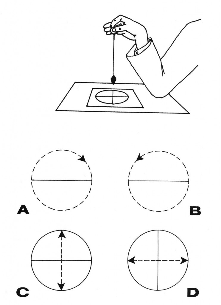 schema_pendolo